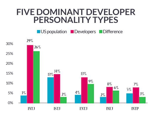 5 Questions to ask a Software Developer Before You Hire