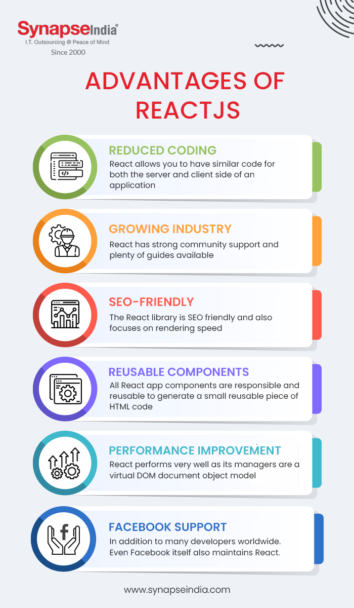 Advantages of ReactJS - infographics