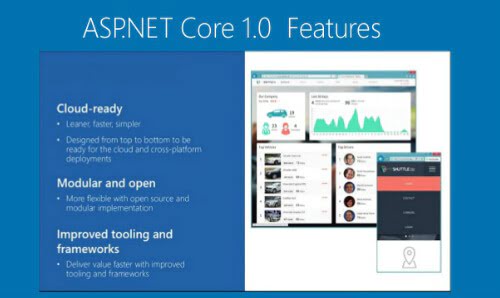 Introduction of New Features in ASP.NET Core 1.0 RC2