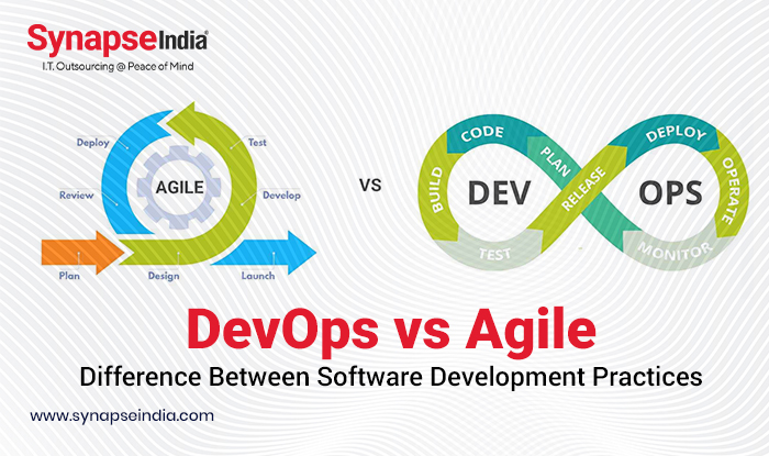 DevOps vs Agile Methodologies- Difference Between Software Development Practices