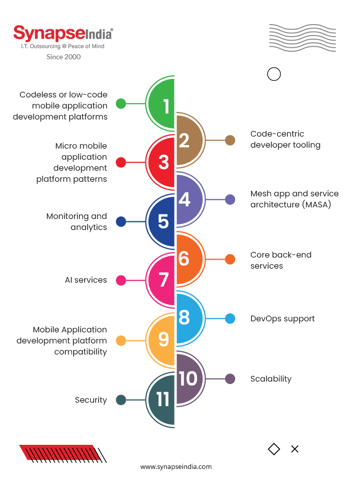 What to Expect from Mobile App Development Platforms-infographics | synapseindia