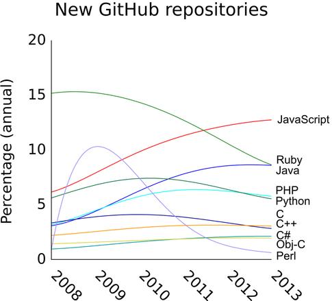 How Javascript is Scripting the Future of Software Development