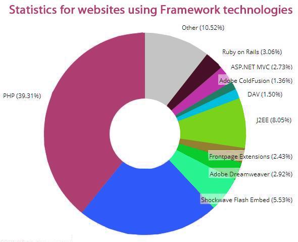 PHP Based Custom Web Application