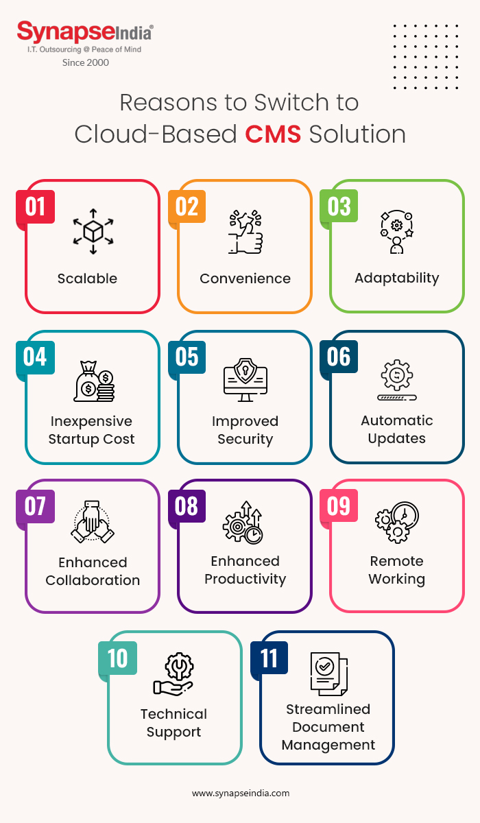 Reasons to Switch to Cloud-Based CMS Solution - Infographic