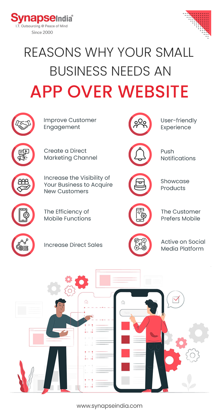 Reasons Why Your Small Business Needs an App Over Website | SynapseIndia