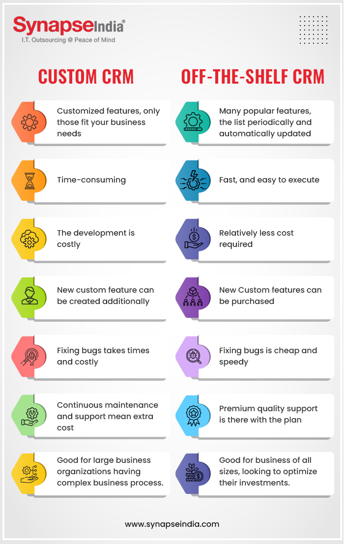 Custom CRM vs. off-the-shelf CRM-Infographic